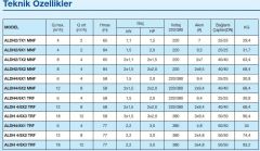 Alarko ALDH 4/6-2 ADVANCE 2x2HP 380V Çift Pompalı Paket Hidrofor