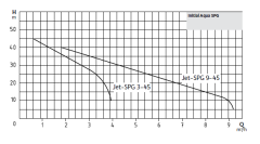 Wilo Initial Control PV 60 0.8hp 220v Hidromatlı Preferikal Paket Hidrofor