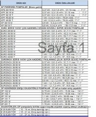 Dab KP 38/18 M     0.6kW  220V   Bronz Çarklı Periferik Pompa
