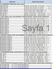 Dab  EURO 30/30 M    0.45kW  220V   Döküm Gövdeli Yatay Çok Kademeli  Çok Sessiz Jet Pompa