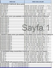 Dab  EURO 50/50 M    1kW  220V   Döküm Gövdeli Yatay Çok Kademeli  Çok Sessiz Jet Pompa
