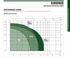 Dab  EUROINOX  25/30 M    0.37kW  220V   Paslanmaz Yatay Çok Kademeli  Çok Sessiz Jet Pompa