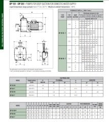 Dab  DP 151 M    1.1kW  220V   Kendinden Emişli Enjektörlü Pompa