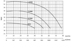 Sumak, SMT315/50, 11 kW, 15Hp, 380V, Tek Kademeli, Salyangoz Gövdeli Pompa (1450 d/d)