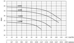 Sumak, SMT315/65, 5.5kW, 7.5Hp, 380V, Tek Kademeli, Salyangoz Gövdeli Pompa (1450 d/d)