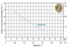 Momentum PKSm130 0.17hp 220v Sütme Fanlı Hidrofor