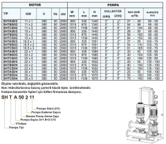 Sumak SHT50/3A 22Kw 380v Tek Pompalı Düşey Milli Kademeli Hidrofor