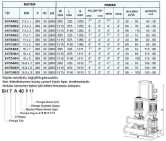 Sumak SHT40/4C 15Kw 380v Üç Pompalı Düşey Milli Kademeli Hidrofor