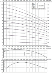 İmpo SS 690-10 50hp 4'' Çıkışlı - 6'' Komple Paslanmaz Krom Tek Dalgıç Pompa (motorsuz)