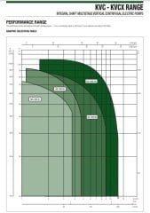 Dab  KVCX  30-50 M     0.55 kW  220V   Dikey Milli Çok Kademeli Santrifüj Pompa