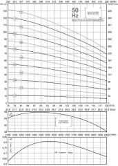 İmpo SS 690-06 30hp 4'' Çıkışlı - 6'' Komple Paslanmaz Krom Tek Dalgıç Pompa (motorsuz)