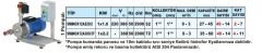 Sumak SMINOX12A220/2T 1X1.6 kW 380V  Tek Pompalı Emişli  Kademeli Paslanmaz Yatay Hidrofor