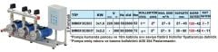 Sumak, SMINOX12C300/3T, 3X2.2 kW,  380V,  Üç Pompalı Emişli  Kademeli Paslanmaz Yatay Hidrofor