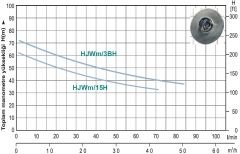 Momentum, HJWm/15H, 220V, 1.5Hp, Yüksek İrtifalı, Döküm Gövdeli Jet Pompa