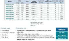 Momentum, DMS 200/1.50M, 220V, 1.5HP, PASLANMAZ FANLI SANTRİFÜJ POMPALAR