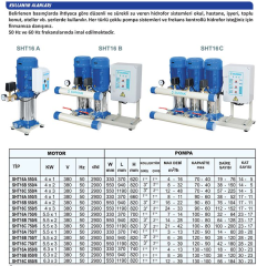 Sumak SHT12C 220/4 1.6Kw 220v Üç Pompalı Düşey Milli Kademeli Hidrofor