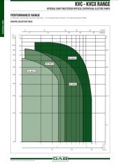 Dab  KVC  65-50 M     1.1 kW  220V   Dikey Milli Çok Kademeli Santrifüj Pompa