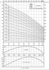 İmpo SS 660-09 17.5hp 4'' Çıkışlı - 6'' Komple Paslanmaz Krom Tek Dalgıç Pompa (motorsuz)