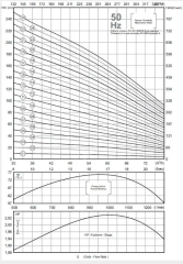 İmpo SS 660-02 4hp 4'' Çıkışlı - 6'' Komple Paslanmaz Krom Tek Dalgıç Pompa (motorsuz)