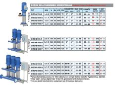 Sumak, SHT 34 B 1000/5, Düşey Milli Kademeli Çiftli Hidrofor [ 2 X 7.5kW ]