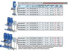 Sumak, SHT 34 C 1000/5, Düşey Milli Kademeli Üçlü Hidrofor [ 3 X 7.5kW ]