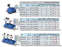 Sumak, SMKTB 550, [ 2 x 5.5HP ], Çift Pompalı, Emişli, Çift Kademeli Hidrofor
