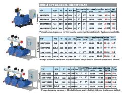 Sumak, SMKTB 750, [ 2 x 7.5HP ], Çift Pompalı, Emişli, Çift Kademeli Hidrofor