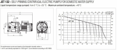 Baymak Dab Jet 132M 220v 1.36hp Döküm Gövdeli Jet Pompa