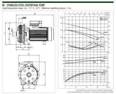 Dab  KI 30/90 M    0.75kW  220V   Komple Paslanmaz Çelik  Yatay Santrifüj Pompa