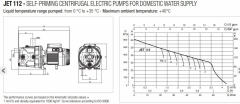 Baymak Dab Jet 112M 220v 1.36hp Döküm Gövdeli Jet Pompa