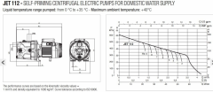 Baymak Dab Jet 102M 220v 1hp Döküm Gövdeli Jet Pompa