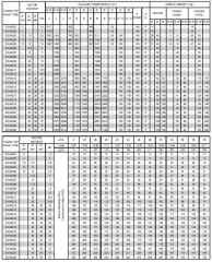 İmpo SS 642-09 20hp 3'' Çıkışlı - 6'' Komple Paslanmaz Krom Tek Dalgıç Pompa (motorsuz)