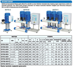 Sumak SHT8A 300/8 2.2Kw 380v Tek Pompalı Düşey Milli Kademeli Hidrofor