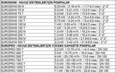 Dab Euroswim 50 M  0.33kW  220V  Ön Filtreli Havuz Pompası