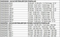 Dab Euroswim 75 T  0.5kW  380V  Ön Filtreli Havuz Pompası