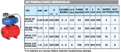 Sumak, SMJH 85, 0.85HP, 24 Lt Yatık Tanklı, 220V, Jet Pompalı Paket Hidrofor [ 4 Kat - 4 Daire ]