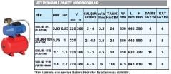 Sumak, SMJH 85, 0.85HP, 24 Lt Yatık Tanklı, 380V, Jet Pompalı Paket Hidrofor [ 4 Kat - 4 Daire ]
