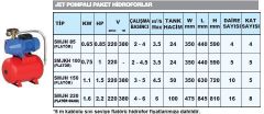 Sumak, SMJH 150, 1.5HP, 24 Lt Yatık Tanklı, 380V, Jet Pompalı Paket Hidrofor [ 5 Kat - 10 Daire ]