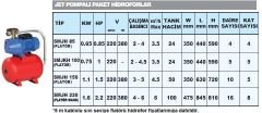 Sumak, SMJH 220, 2.2HP, 24 Lt Yatık Tanklı, 220V, Jet Pompalı Paket Hidrofor [ 8 Kat - 16 Daire ]