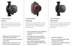 Grundfos ALPHA1 32-40 180mm Döküm Gövdeli Dişli Tip Frekans Konvertörlü Sirkülasyon Pompası - 99199580