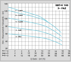 Standart TH 3xSBT-V 100/7 7.5hp 380v Üç Pompalı Paket Hidrofor