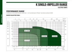 Dab  K 35/40 M     0.75 kw  220V   Çift Kademeli Döküm Gövdeli Yatay Santrifüj Pompa