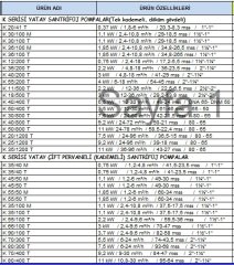 Dab  K 45/50 T     1.1 kw  380V   Çift Kademeli Döküm Gövdeli Yatay Santrifüj Pompa