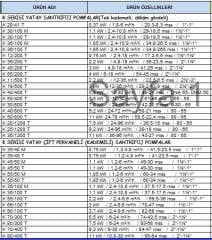 Dab  K 35/100 M     1.1 kw  220V   Çift Kademeli Döküm Gövdeli Yatay Santrifüj Pompa