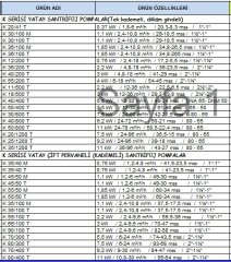 Dab  K 35/100 T     1.1 kw  380V   Çift Kademeli Döküm Gövdeli Yatay Santrifüj Pompa