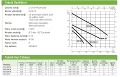 Dab  NOVA  180 MA    0.2 kW  220V   Atık Su Drenaj Dalgıç Pompa