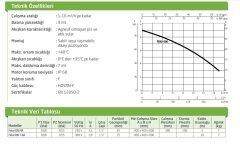 Dab  FEKA  600 MA     0.55 kW  220V   Atık Su Drenaj Dalgıç Pompa