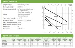 Dab  FEKA  600 MA     0.55 kW  220V   Atık Su Drenaj Dalgıç Pompa