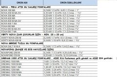 Dab  FEKA  600 M-NA-SV     0.55 kW  220V   Atık Su Drenaj Dalgıç Pompa