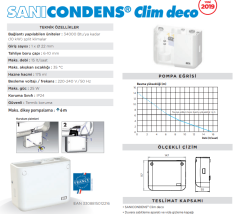 SFA SANIHYDRO SANICONDENS CLIM DECO - 1 Klima